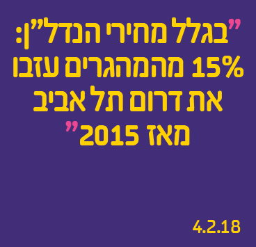 בגלל מחירי הנדל"ן: 15% מהמהגרים עזבו את דרום תל אביב מאז 2015